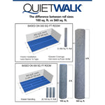 Load image into Gallery viewer, QuietWalk 100 Sq Ft Premium Sound & Moisture Barrier Underlayment for Laminate & Engineered Floors