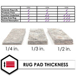 Load image into Gallery viewer, Bottorff Dual Surface Medium Profile 1/4" Non Slip Rug Pad