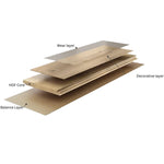 Load image into Gallery viewer, Highlands Oak 9 in. W x 60 in. L Laminate Flooring (22.99 sq.ft./case)