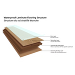 Load image into Gallery viewer, GUOYA Urban Oak 12mm x 8 in. x 48.25 in. Waterproof Laminate Flooring – Grey Wood Look (20.45 sq.ft./case)