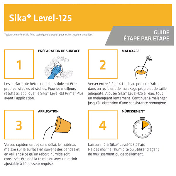 Sika Level-125CA Self-Leveling Cement Underlayment – 22.7 kg for Interior Floors