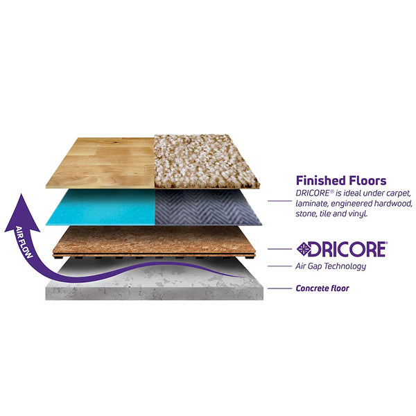 Panneau de membrane de sous-plancher Dricore 23,25 po x 23,25 po