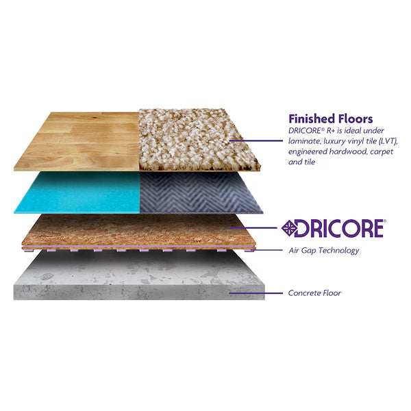 Panneau de sous-plancher isolé Dricore R+ 23,25 po x 23,25 po