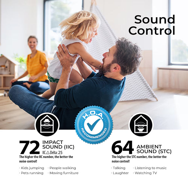QUIETBOARD 90 sq. ft. 2 ft x 3 ft x 6 mm Sound Control Recycled Fiber Underlayment Sheets