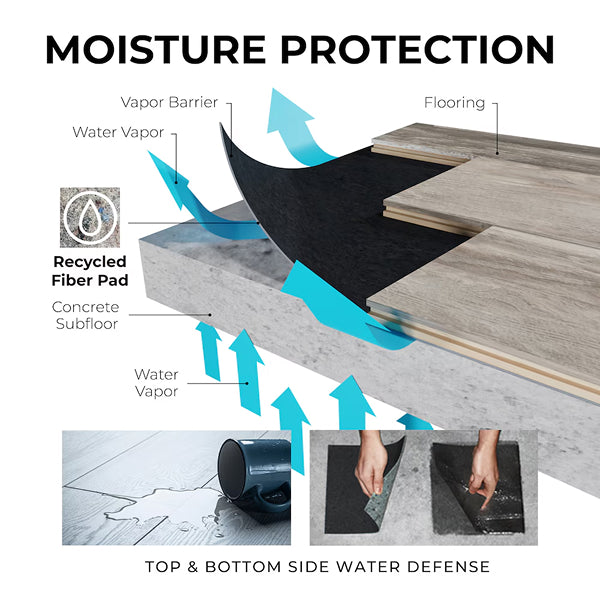 QuietWalk 100 Sq. Ft. Premium Underlayment for LVP – Sound & Moisture Barrier