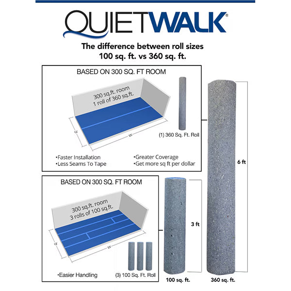 QuietWalk 360 Sq. Ft. Premium Sound and Moisture Barrier Underlayment for Laminate & Engineered Floors