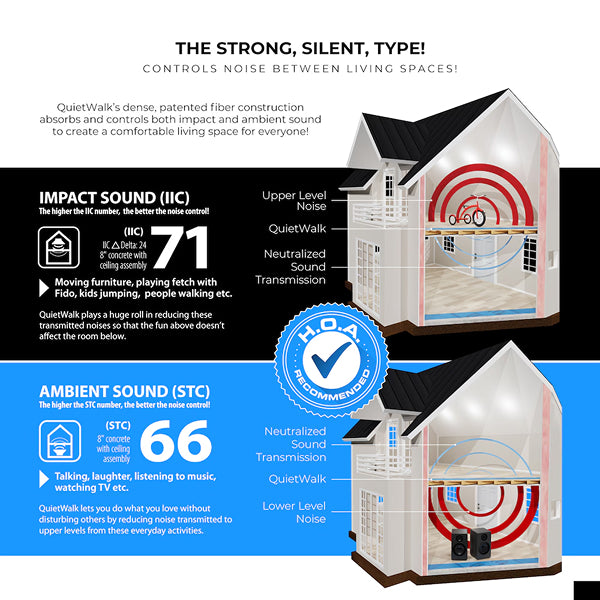 QuietWalk 360 Sq. Ft. Premium Sound and Moisture Barrier Underlayment for Laminate & Engineered Floors