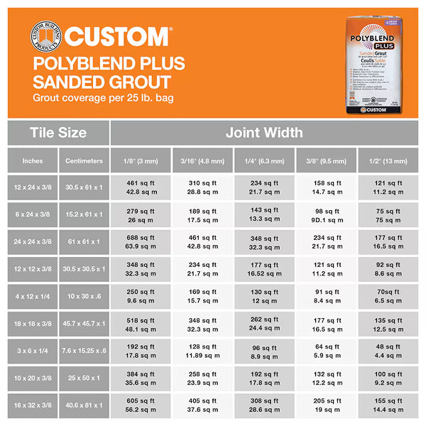 Custom Building Products Polyblend Plus Charcoal Sanded Grout – 25 lb