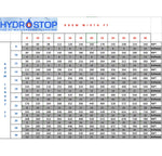 Charger l'image dans la visionneuse de galerie, HydroStop Floor and Wall DIY 7.1 in. W x 48 in. 20 MIL (23.64 Sq.ft. /case)