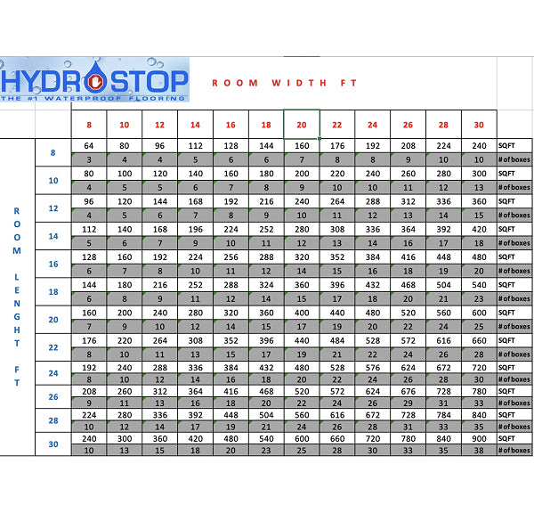 HydroStop Floor and Wall DIY 7.1 in. W x 48 in. 20 MIL (23.64 Sq.ft. /case)