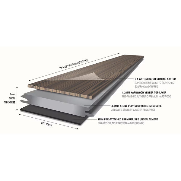 Lifeproof Grand Falls Hickory Random L x 6.5 in. W x 7mm Beige Interlocking Engineered Waterproof Hardwood Flooring (21.80 sq.ft./case)