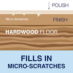 Charger l&#39;image dans la visionneuse de galerie, Bona 32 oz. High-Gloss Hardwood Floor Polish
