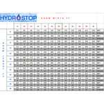 Load image into Gallery viewer, Deco Products HydroStop Old Blue Sea 20 MIL x 7.1 in. W x 48 in. L Rigid Core Click Float Vinyl Plank (23.64 sq. ft./case)
