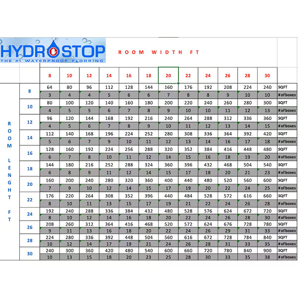 Deco Products HydroStop Old Blue Sea 20 MIL x 7.1 in. W x 48 in. L Rigid Core Click Float Vinyl Plank (23.64 sq. ft./case)