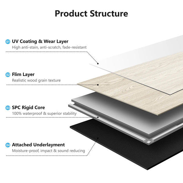 Art3d 48''x7.2'' Interlocking Luxury Vinyl Flooring Tile, SPC Rigid Core Wood-Look Floor Plank, Set of 10