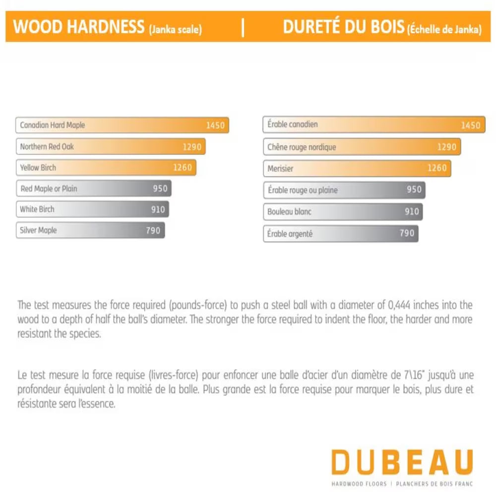 Plancher en érable massif Tremblant mat de Dubeau Floors, épaisseur de ¾ po x largeur de 3¼ po x longueur variable (20 pi2/caisse)