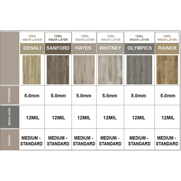 Hayes 7 In. X 48 In. 12mil 5mm Waterproof Rigid Core Luxury Vinyl Plank Flooring