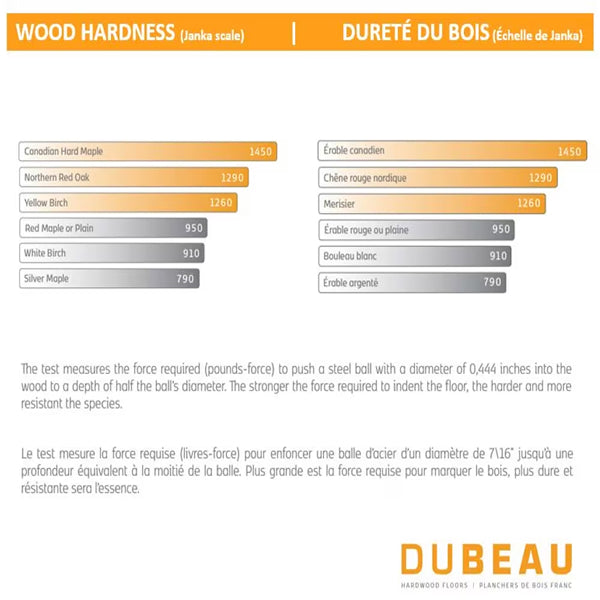 Plancher en érable massif Dubeau Floors, fini mat naturel, 1,9 cm d'épaisseur x 8,9 cm de largeur x longueur variable (20 pi²/caisse)